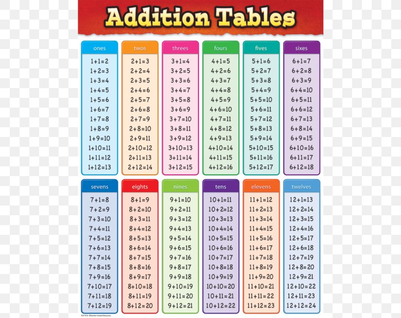 addition-multiplication-table-subtraction-mathematics-png-650x650px