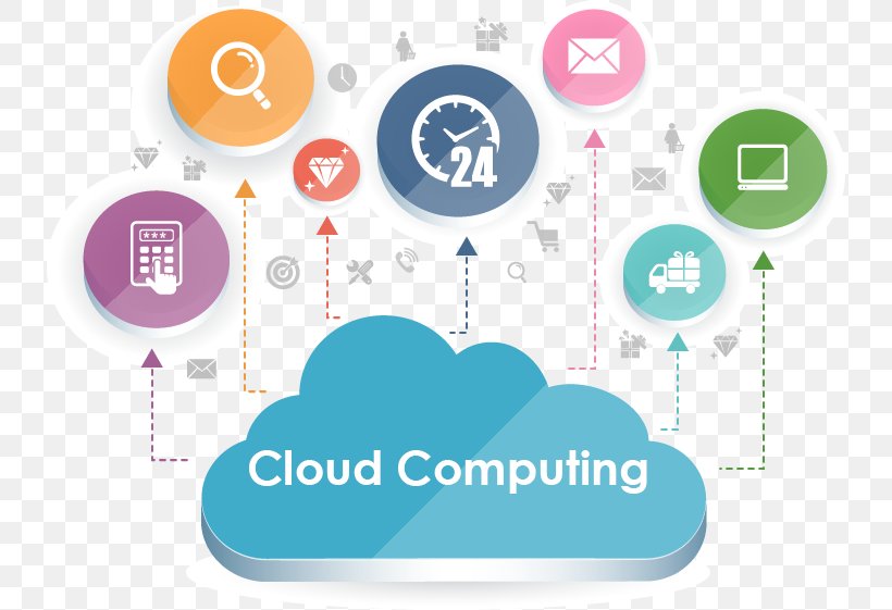 Cloud Computing Platform As A Service Cloud Storage Amazon Elastic Compute Cloud, PNG, 734x561px, Cloud Computing, Amazon Elastic Compute Cloud, Amazon Web Services, Brand, Cloud Storage Download Free