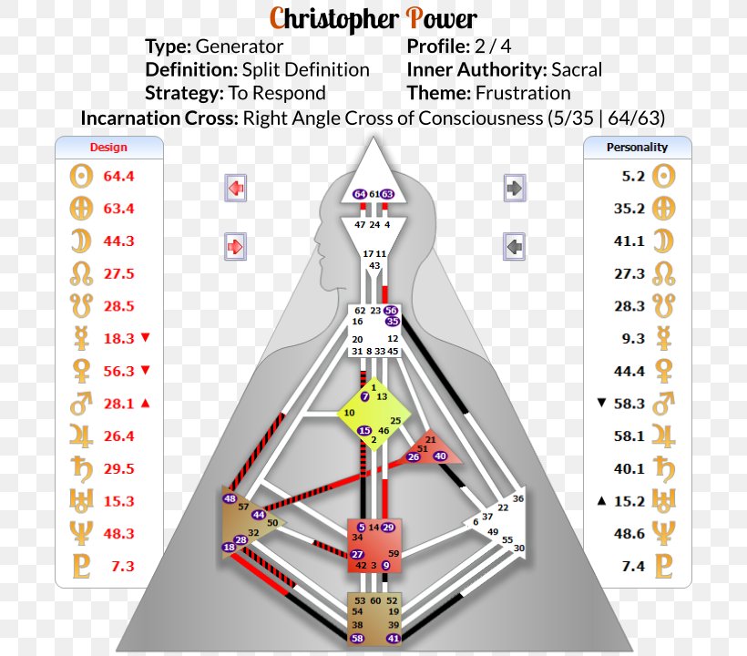 Chart Diagram System, PNG, 720x720px, Chart, Area, Art, Data, Diagram Download Free