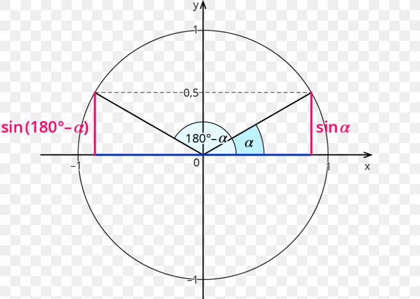 Circle Point Angle, PNG, 840x600px, Point, Area, Diagram, Parallel, Symmetry Download Free