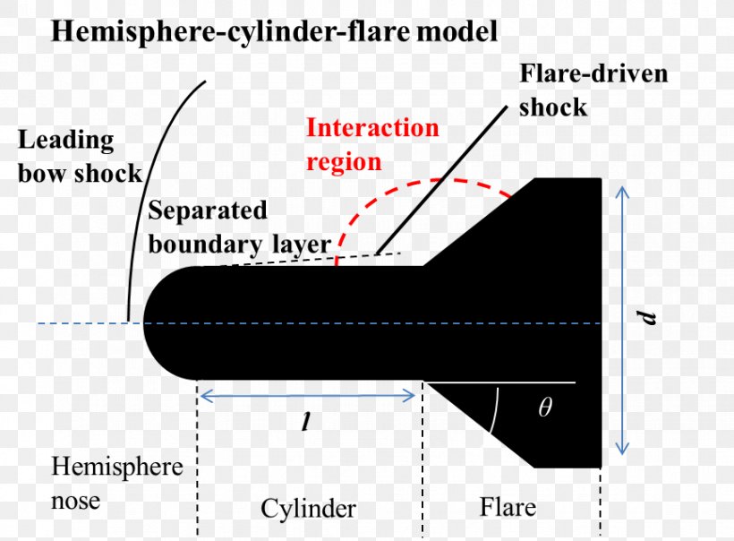 Brand Line Angle, PNG, 867x639px, Brand, Area, Diagram, Material, Rectangle Download Free