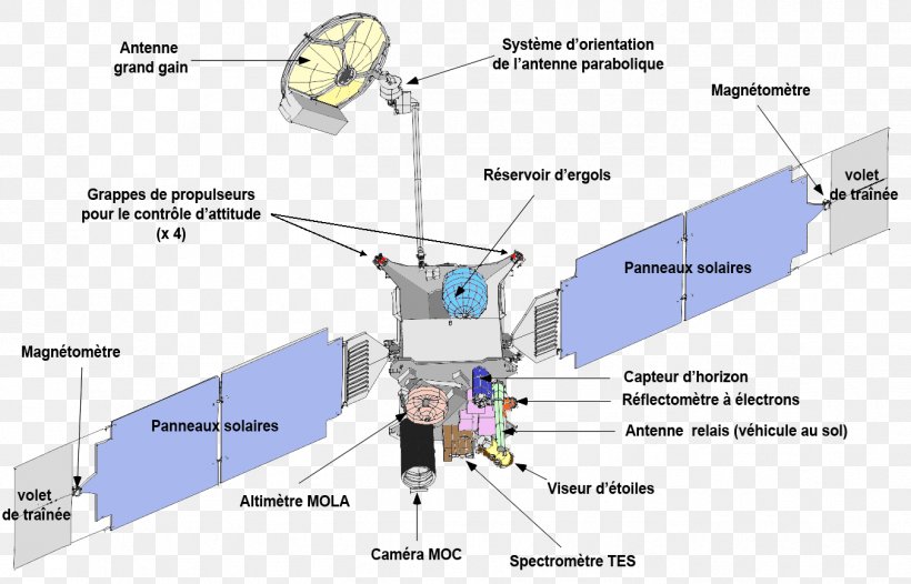 Mars Global Surveyor Space Probe Mars Polar Lander Mars Express, PNG, 1352x868px, Mars Global Surveyor, Area, Diagram, Engineering, Lander Download Free