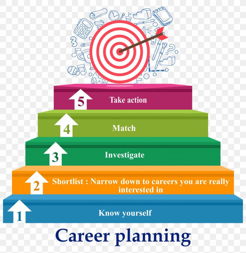 career-management-planning-career-assessment-png-1455x1498px-career-action-plan-aptitude