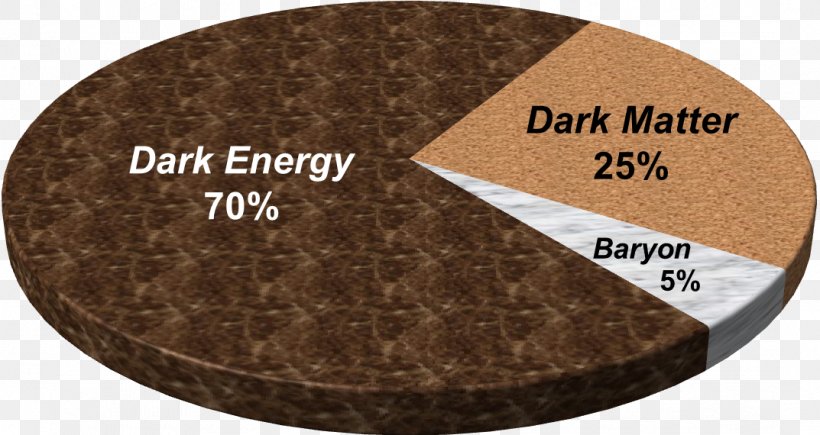 Dark Matter And Dark Energy: A Challenge For Modern Cosmology Dark Matter, Dark Energy: The Dark Side Of The Universe, PNG, 1073x570px, Dark Energy, Astronomy, Astrophysics, Brand, Cosmology Download Free