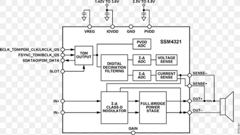 Pulse-density Modulation AC Adapter I²S Pulse-code Modulation Audio Power Amplifier, PNG, 884x500px, Pulsedensity Modulation, Ac Adapter, Amplifier, Area, Audio Power Amplifier Download Free