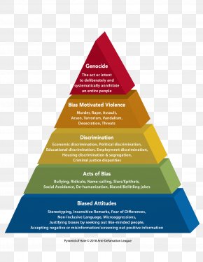 Pyramid - PirÃ¡mide Del Odio Hatred Racism Anti-Defamation League Pyramid PNG
