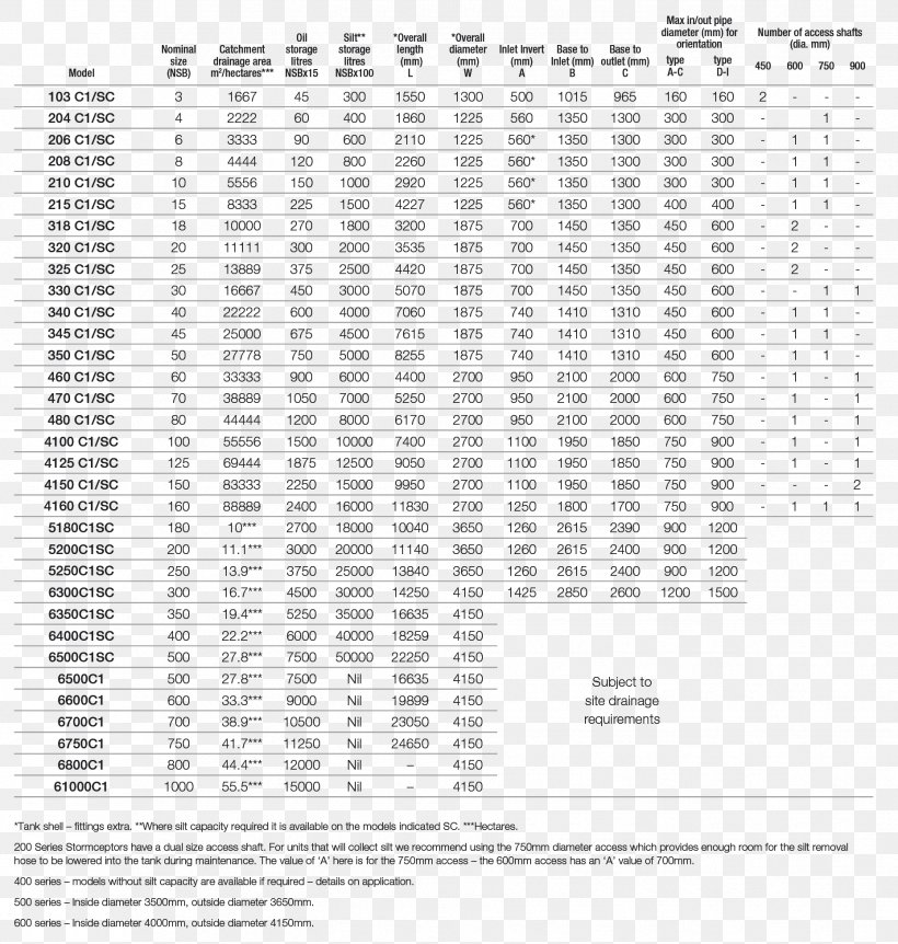 Separator Embryo Pregnancy Growth Chart Coalescer, PNG, 1858x1954px, Separator, Area, Biometrics, Black And White, Carat Download Free