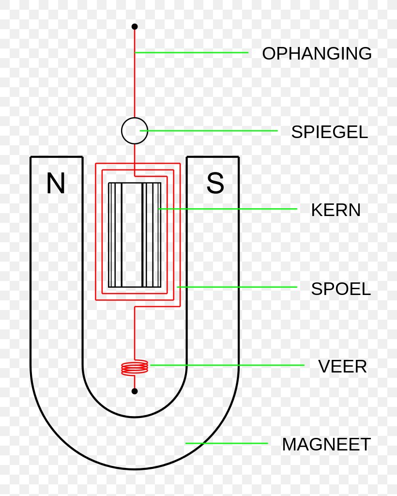 Product Design Line Diagram Angle, PNG, 802x1024px, Diagram, Area, Galvanometer, Text, Text Messaging Download Free