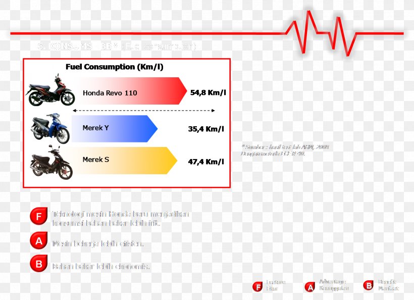 Honda Revo Machine Bearing Wheel, PNG, 1579x1145px, Honda, Area, Bearing, Brand, Consumption Download Free