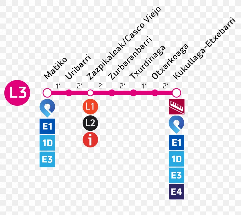 Metro Bilbao Rapid Transit Line 3 Etxebarri, PNG, 1274x1138px, Metro Bilbao, Area, Barcelona Metro Line 3, Bilbao, Brand Download Free