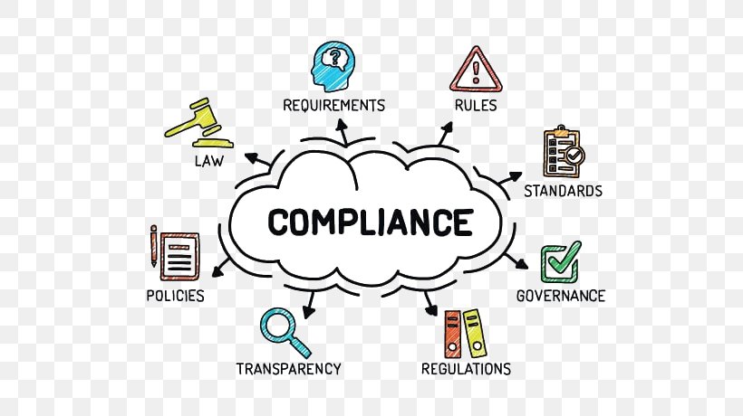 Regulatory Compliance Regulation Business Organization American Bankers Association, PNG, 600x460px, Regulatory Compliance, American Bankers Association, Anti Money Laundering, Area, Brand Download Free