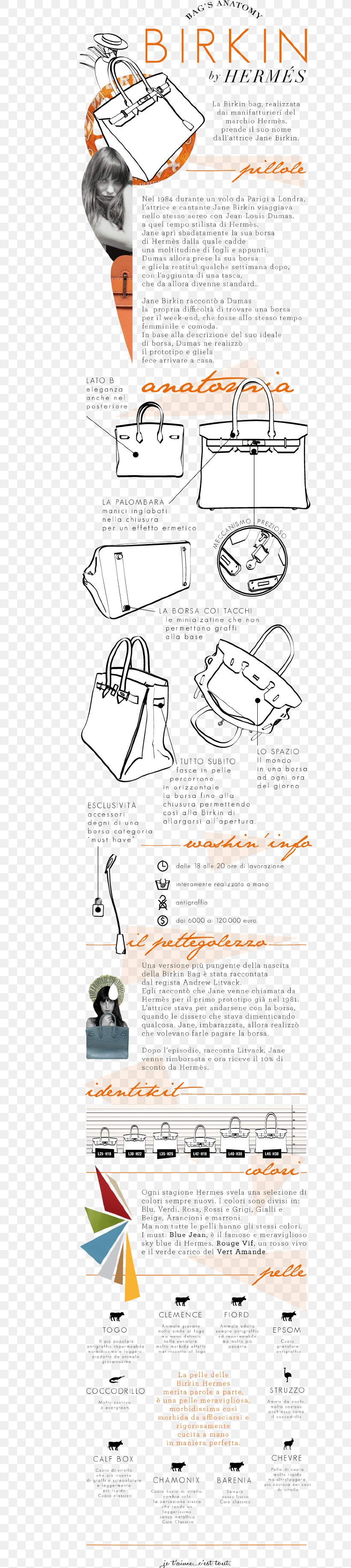 Chanel Birkin Bag Hermès Handbag, PNG, 670x3663px, Chanel, Area, Bag, Birkin Bag, Diagram Download Free