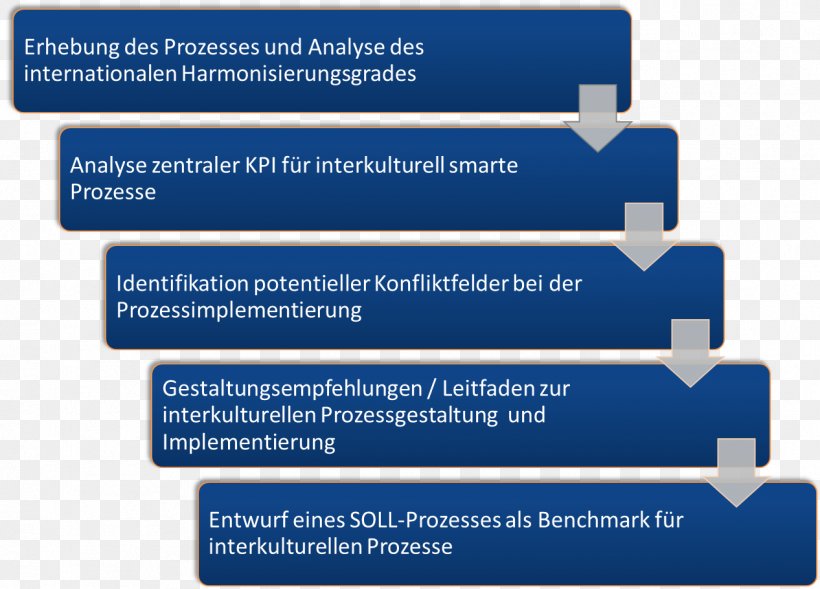 Adab Implementation Organization Process Islam, PNG, 1266x910px, Adab, Accounting, Analysis, Area, Bank Download Free