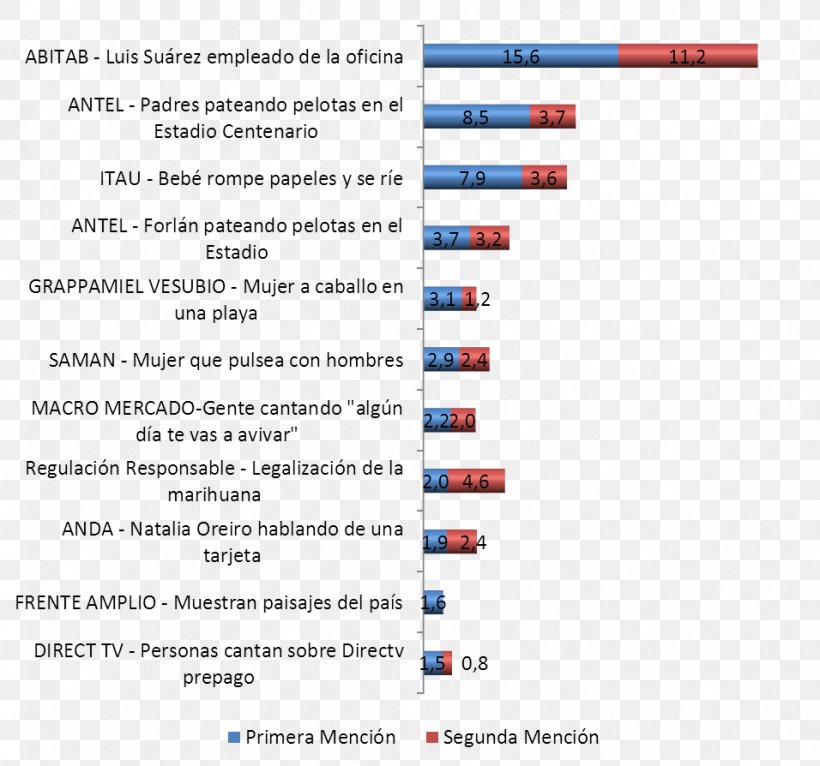 Survey Methodology Advertising Marketing Encuesta De Satisfacción Chart, PNG, 956x894px, Survey Methodology, Advertising, Area, Blue, Brand Download Free