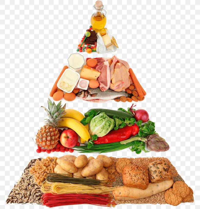 DASH Diet Nutrition Healthy Diet, PNG, 776x856px, Diet, Carbohydrate, Cuisine, Dash Diet, Dish Download Free