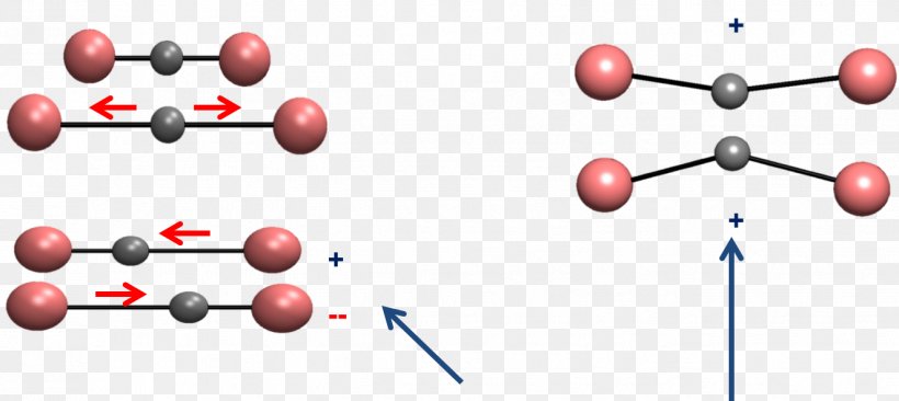 Molecular Vibration Energy Chemistry Infrared, PNG, 1326x593px, Molecular Vibration, Absorption, Bond Dipole Moment, Chemistry, Energy Download Free