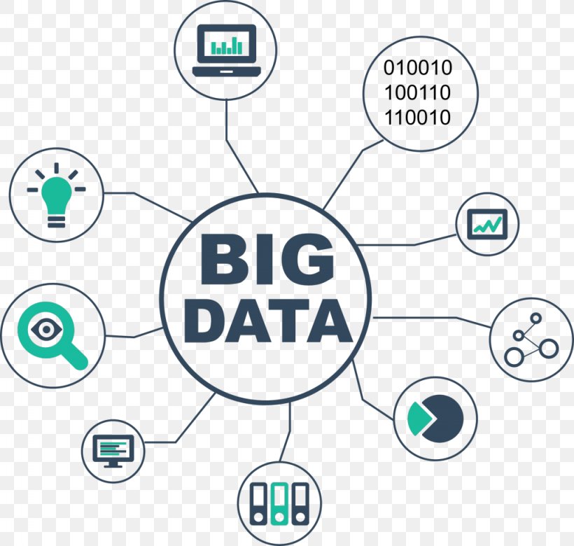 E-commerce China Big Data Machine Learning, PNG, 1024x975px, Ecommerce, Analytics, Area, Big Data, Brand Download Free