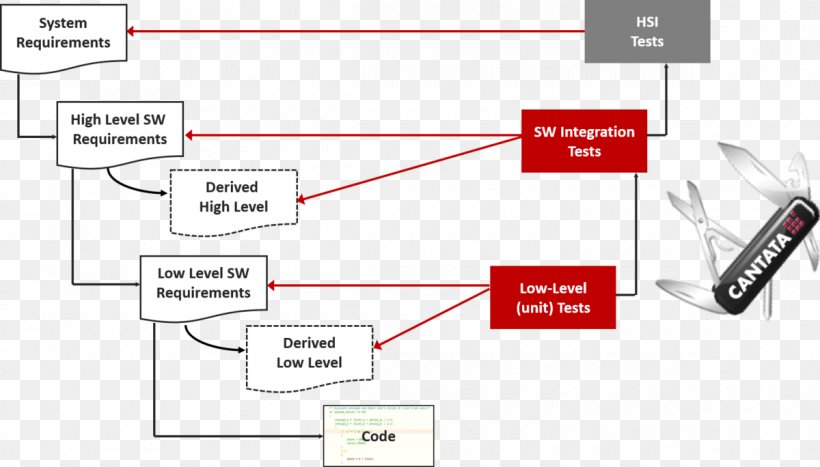 Paper Line Technology Angle, PNG, 1200x684px, Paper, Area, Brand, Communication, Diagram Download Free