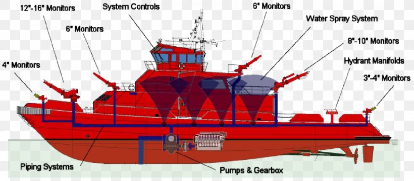 Fire Suppression System Ship Fire Extinguishers Fire Alarm System, PNG, 1500x659px, Fire Suppression System, Boat, Deluge Gun, External Water Spray System, Fire Download Free