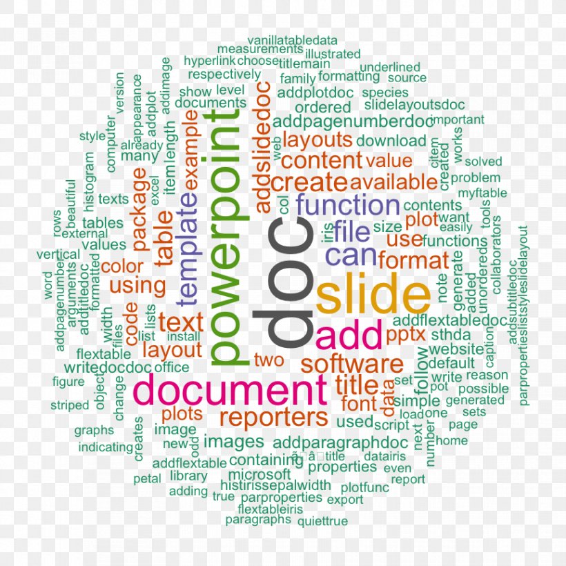 WordWeb Tag Cloud Text Mining, PNG, 864x864px, Word, Area, Brand, Data Mining, Doc Download Free