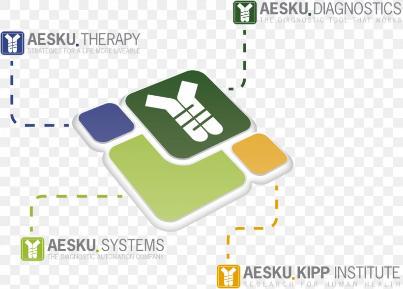 AESKU.DIAGNOSTICS Medical Diagnosis Electronics Accessory Disease, PNG, 980x704px, Medical Diagnosis, Air Embolism, Area, Barotrauma, Brand Download Free