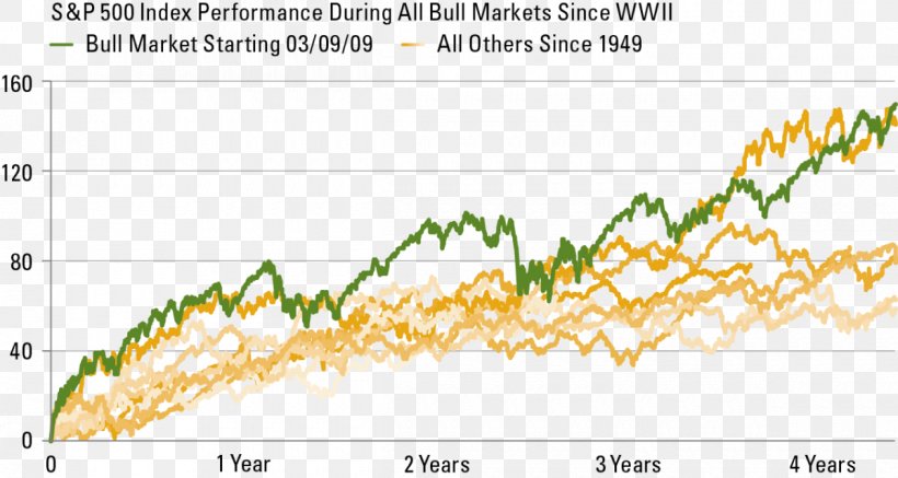 Market S&P 500 Index Commodity Europe Finance, PNG, 1200x640px, Market, Bloomberg, Commodity, Europe, Finance Download Free