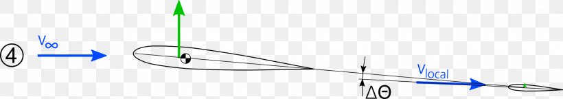 Technology Line Angle, PNG, 2279x402px, Technology, Diagram, Microsoft Azure, Triangle Download Free