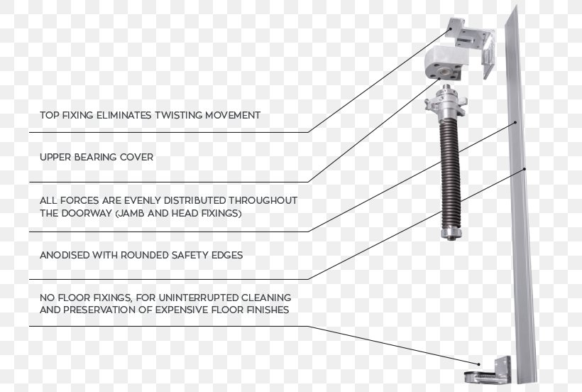 Carona Group Product Design Door Technology, PNG, 737x552px, Door, Technology Download Free