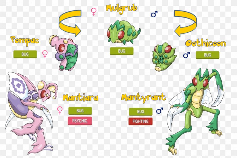 Evolution Scizor Chart Cacnea Scyther, PNG, 900x601px, Watercolor, Cartoon, Flower, Frame, Heart Download Free