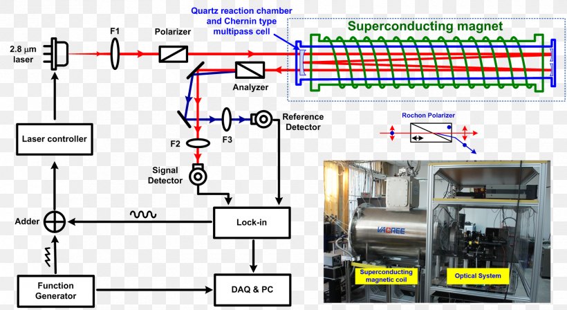 Hefei Institutes Of Physical Science Engineering Optics Machine Technology, PNG, 1760x963px, Engineering, Anhui, Area, Chinese Academy Of Sciences, Diagram Download Free