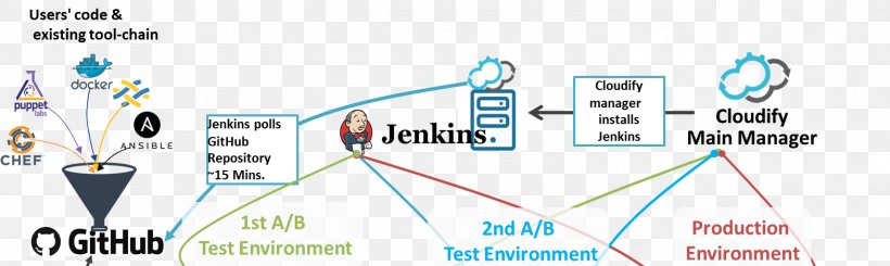 Jenkins Continuous Integration Manual Testing Software Testing Software Bug, PNG, 1570x470px, Watercolor, Cartoon, Flower, Frame, Heart Download Free