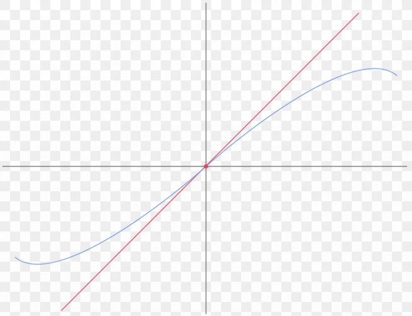 Plane Curve Inflection Point Tangent, PNG, 845x648px, Curve, Area, Brand, Concave Function, Diagram Download Free