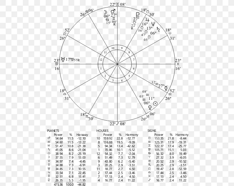 Horoscope Astrology House Birth Sagittarius, PNG, 500x652px, Horoscope, Area, Astrology, Birth, Black And White Download Free