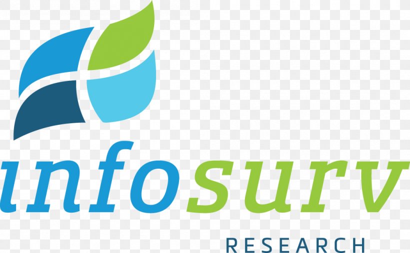 Market Research Logo Marketing Research, PNG, 1051x651px, Market Research, Advertising, Area, Brand, Company Download Free