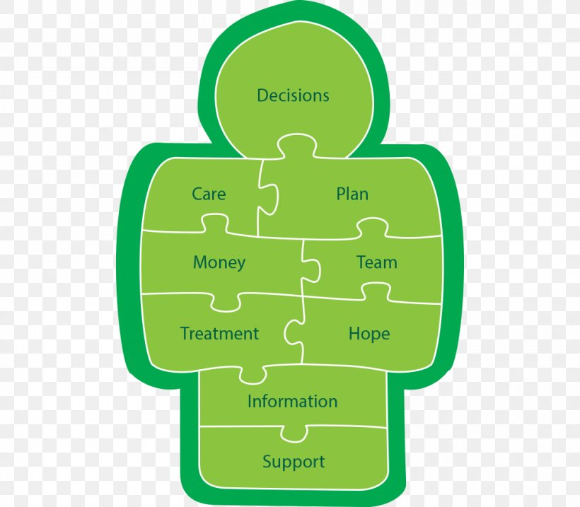 Macmillan Cancer Support Person Health Care Logo, PNG, 1000x875px, Macmillan Cancer Support, Area, Brand, Cancer, Communication Download Free