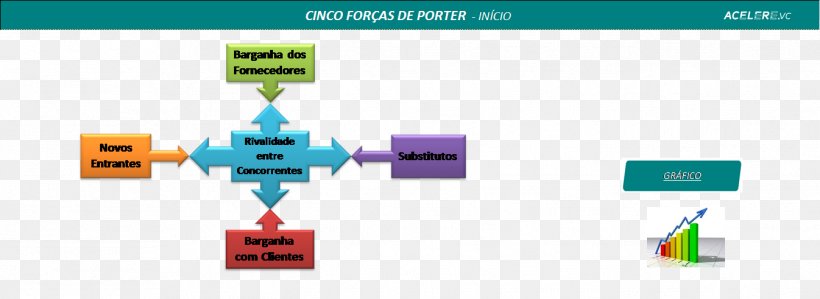 Porter's Five Forces Analysis Diagram Logistics Competition, PNG, 1346x491px, Diagram, Brand, Communication, Competition, Force Download Free
