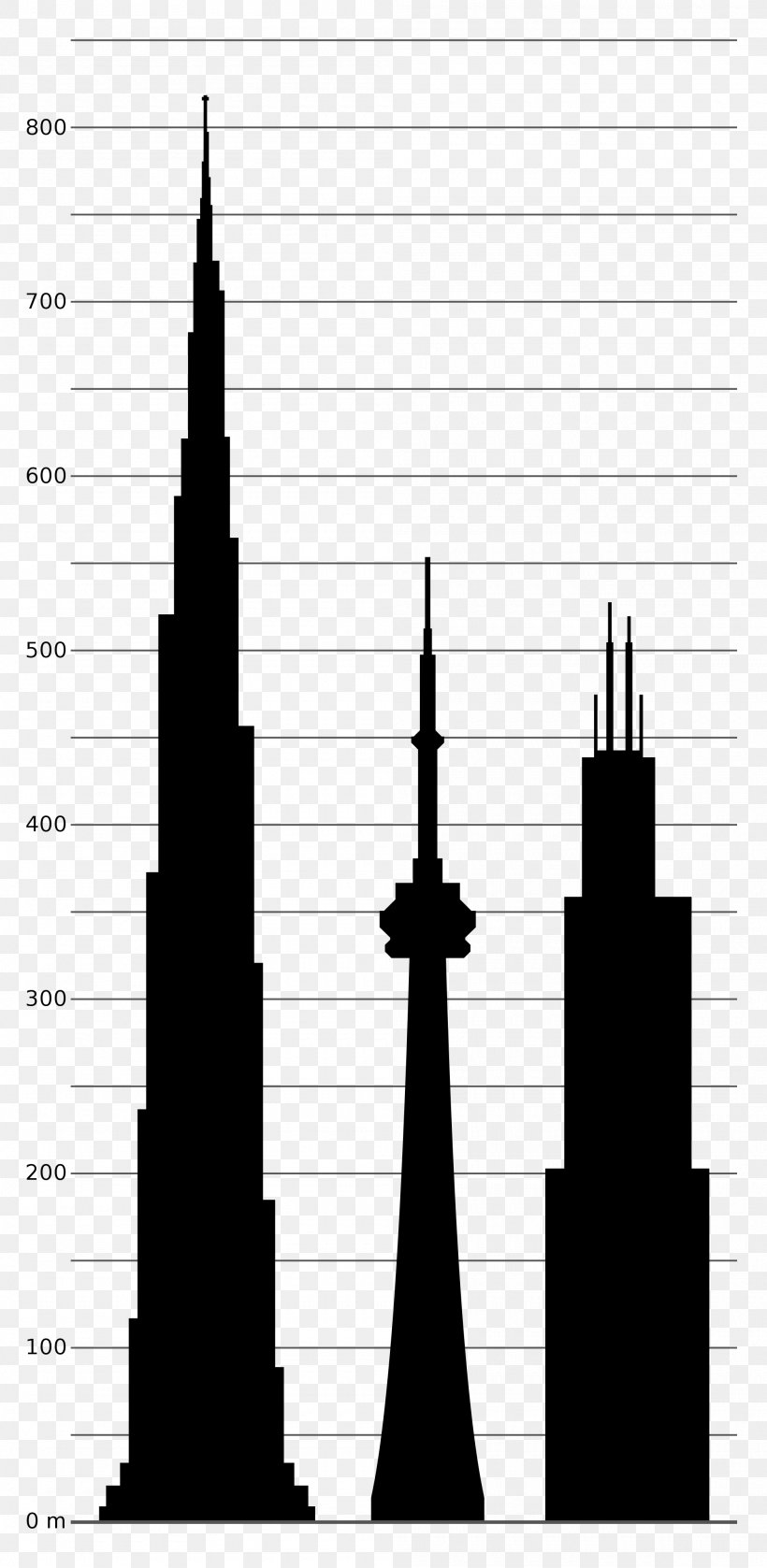 Burj Khalifa Willis Tower CN Tower Canton Tower One World Trade Center, PNG, 2000x4091px, Burj Khalifa, Black And White, Building, Canton Tower, Cn Tower Download Free