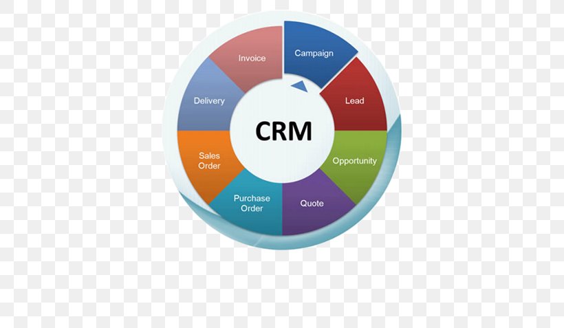 Customer Relationship Management Software As A Service, PNG, 622x477px, Customer Relationship Management, Brand, Business, Company, Computer Software Download Free