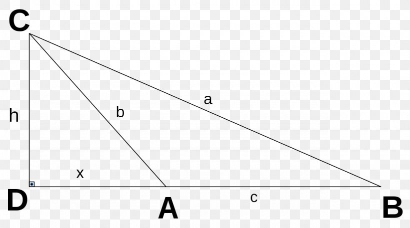 Triangle Sine Trigonometry Ratio, PNG, 1280x714px, Triangle, Area, Cathetus, Cosecante, Coseno Download Free