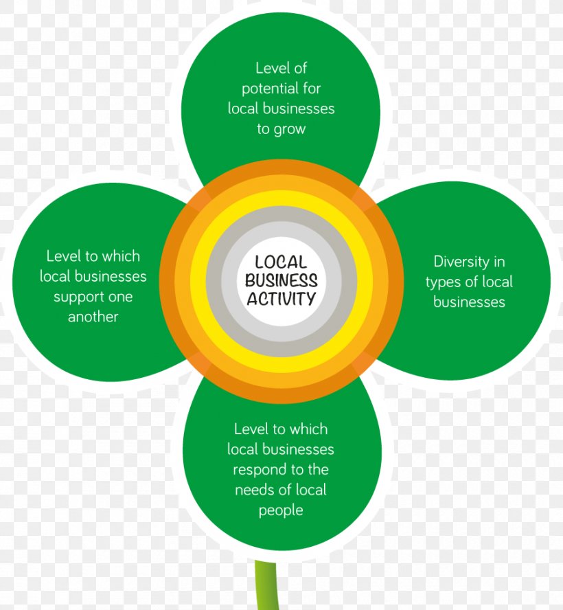 Communication Organization Brand, PNG, 900x975px, Communication, Brand, Democracy, Diagram, Flower Download Free