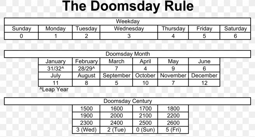 Doomsday Rule Gregorian Calendar Algorithm Perpetual Calendar Calendar Date, PNG, 1195x645px, Watercolor, Cartoon, Flower, Frame, Heart Download Free