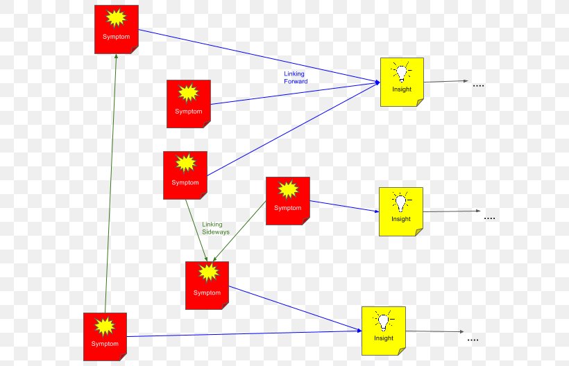 Line Point Angle, PNG, 616x528px, Point, Area, Diagram, Organization, Parallel Download Free