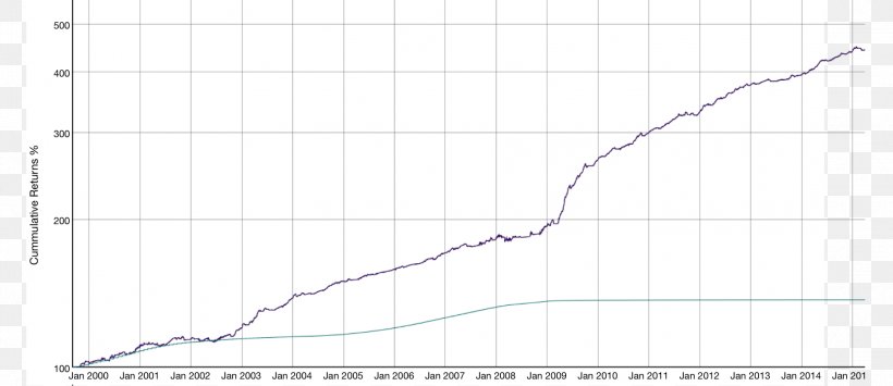 Travel Monthly Expense Tracking Round-the-world Ticket Budget, PNG, 1913x830px, Travel, Area, Baggage, Budget, Cost Download Free