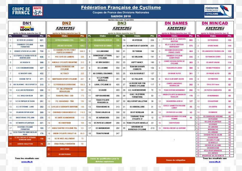 Comité D'Aquitaine De Cyclisme Cycling BMX Limousin Cyclo-cross, PNG, 1290x912px, 2016, Cycling, Aquitainelimousinpoitoucharentes, Area, Bmx Download Free