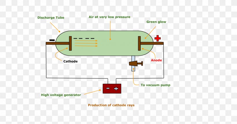 Cavendish Laboratory Electron Cathode Ray Tube, PNG, 1436x750px, Electron, Anode, Area, Atomic Theory, Cathode Download Free