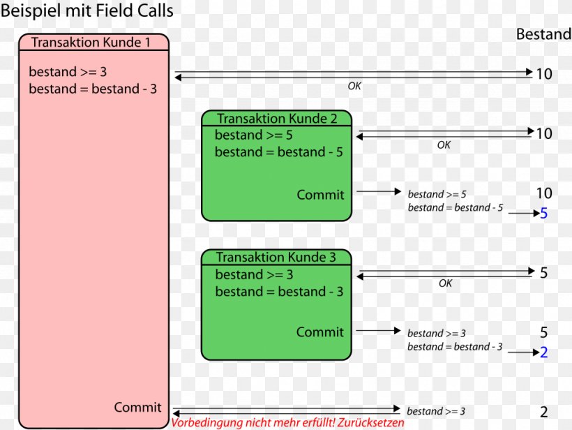 Data Analysis Angle Font, PNG, 1022x768px, Data, Analysis, Area, Diagram, Green Download Free