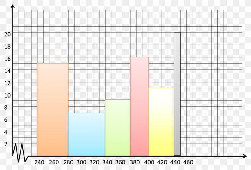 Diagram Histogram Frequency Chart Box Plot, PNG, 1000x679px, Diagram, Area, Bar Chart, Box Plot, Chart Download Free