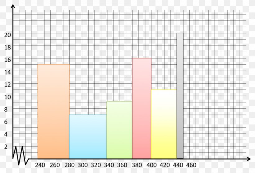 Box Chart