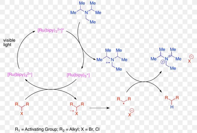 Photoredox Catalysis Chemistry Electron Transfer, PNG, 800x553px, 22bipyridine, Photoredox Catalysis, Area, Bipyridine, Blue Download Free