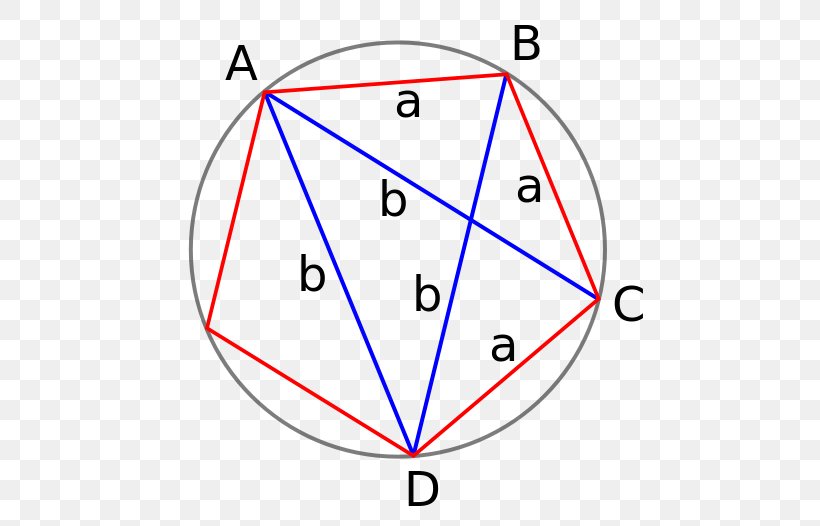 Golden Ratio Ptolemy's Theorem Dodecagon Euclidean Geometry, PNG, 526x526px, Golden Ratio, Area, Diagram, Dodecagon, Euclid Download Free